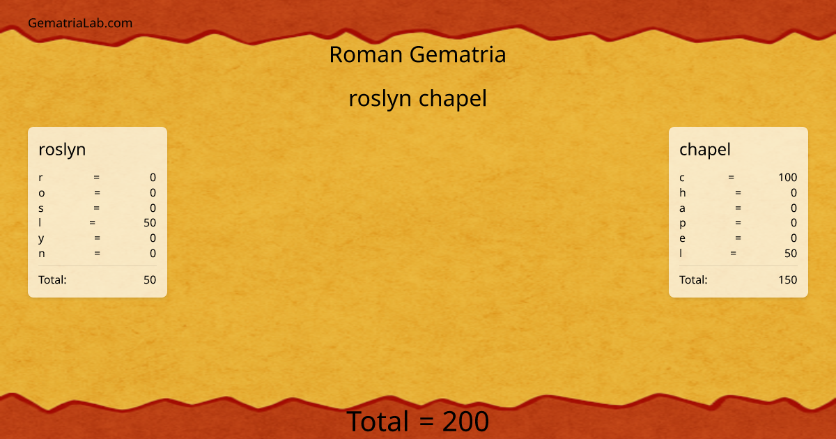 roslyn chapel in roman Gematria